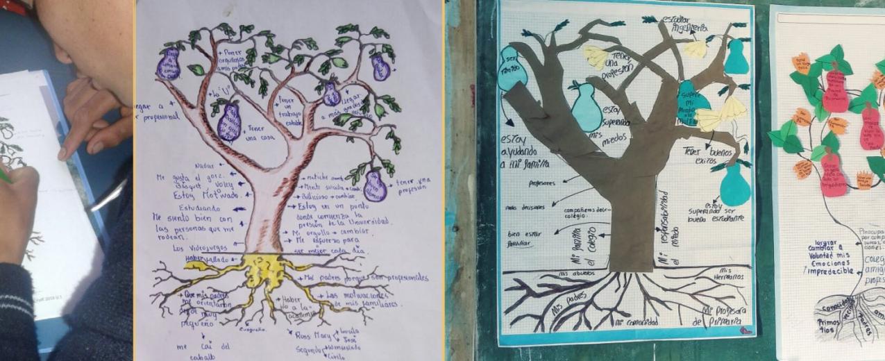 Examples of the ‘Tree of life’ worksheet for students as part of the Visionara research