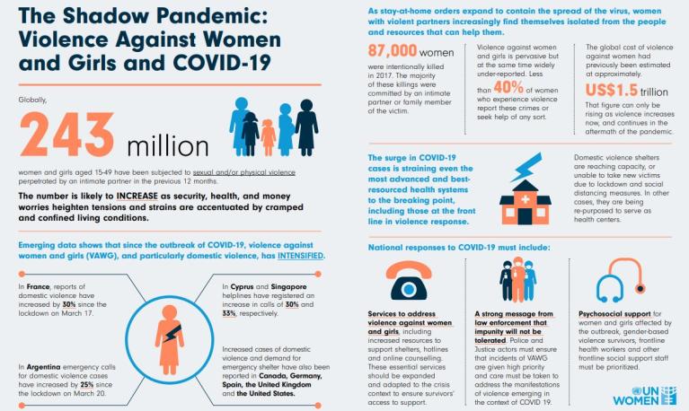 UN women COVID-19 graphic