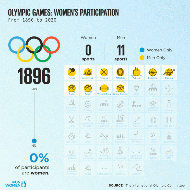 Minority girls face more obstacles to sport participation