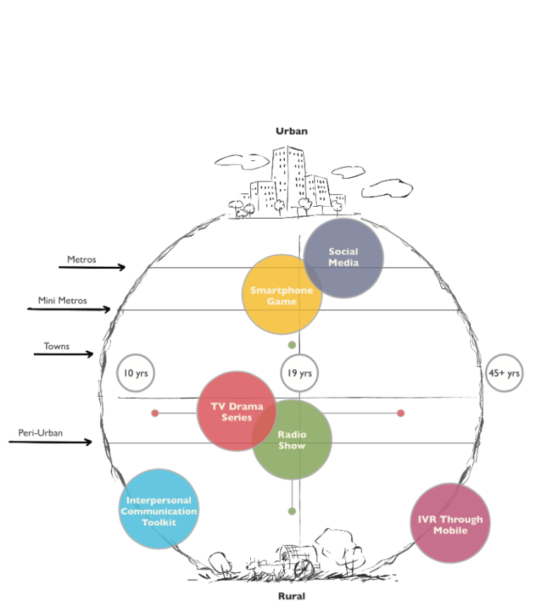 Adhafull impact diagram